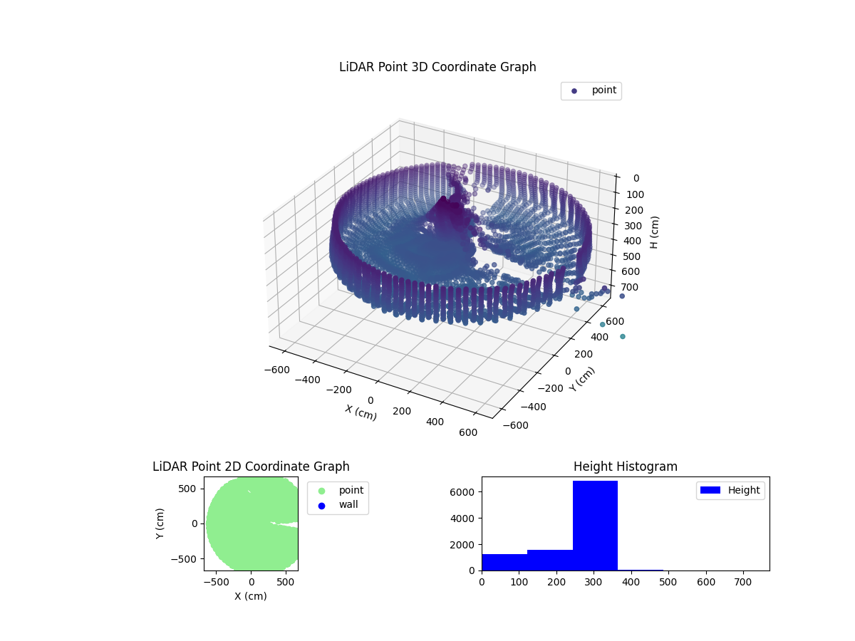 3D Plot