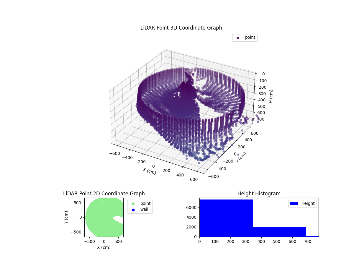 3D Plot
