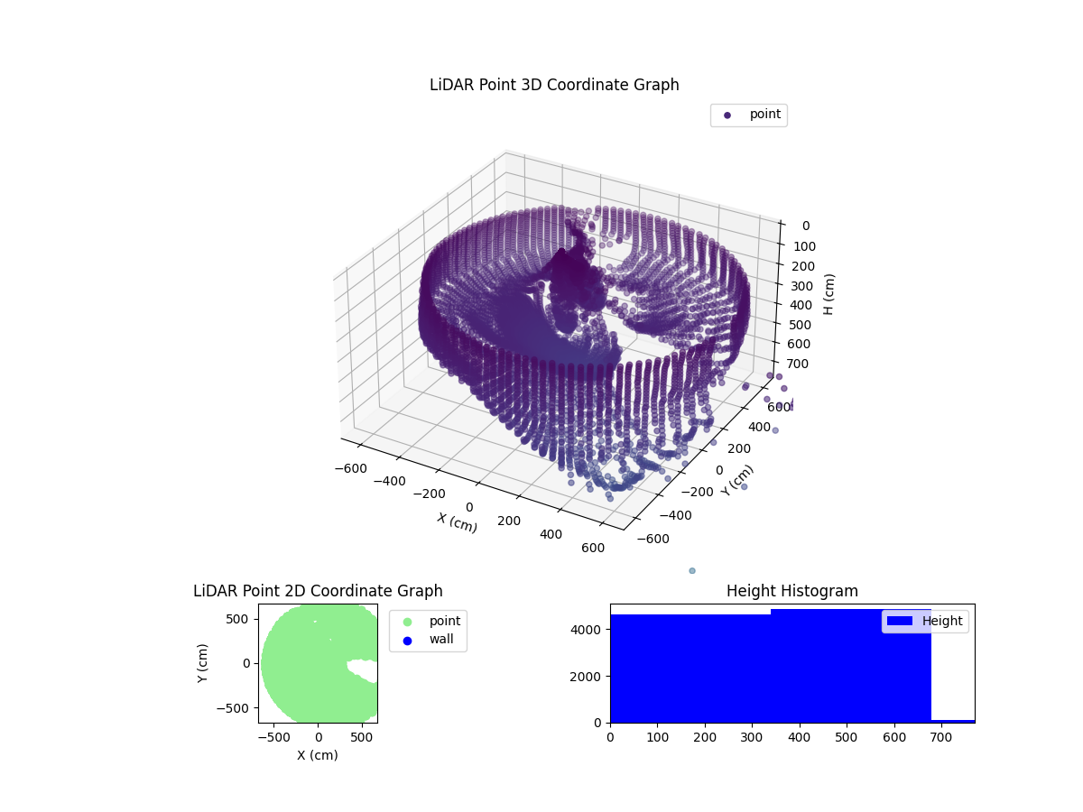 3D Plot