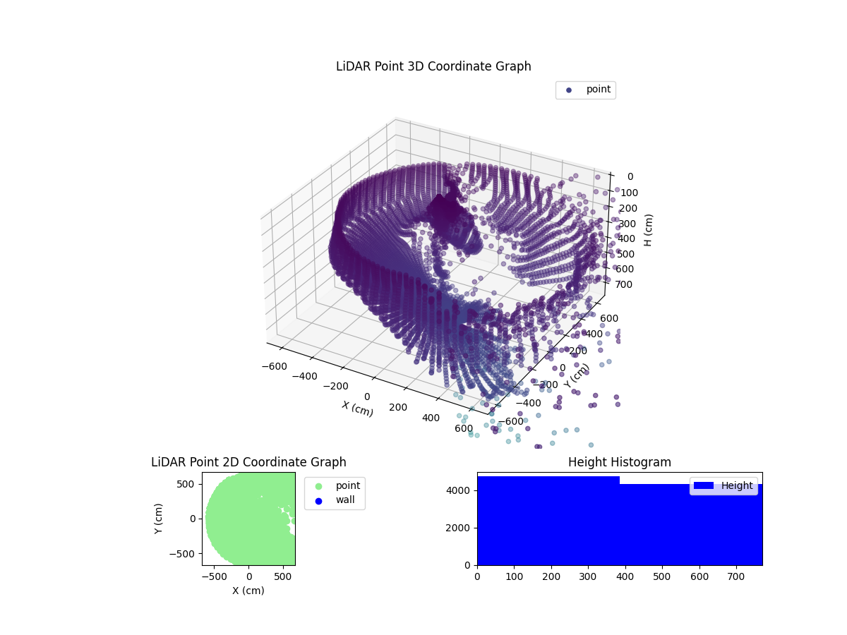 3D Plot