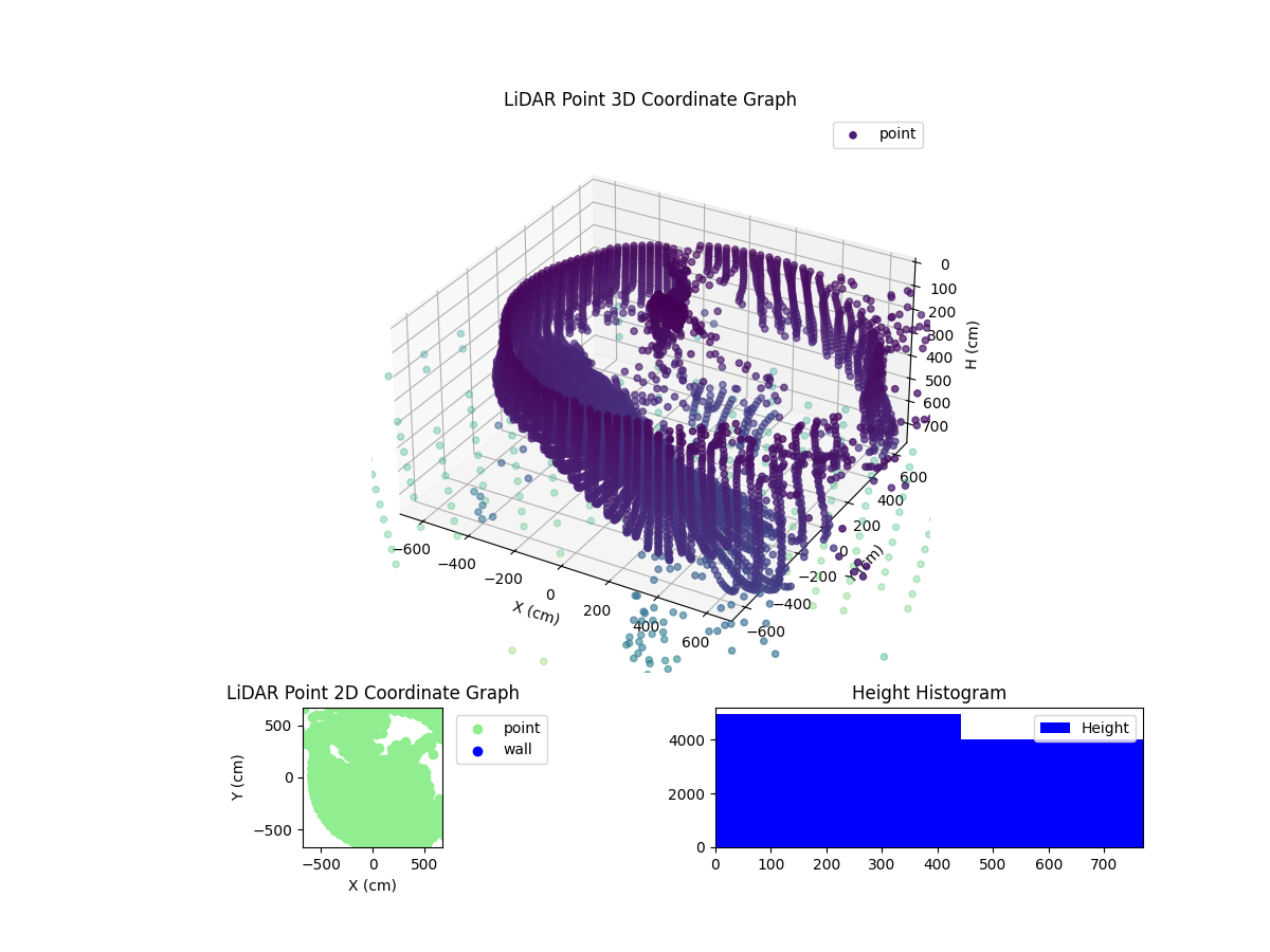3D Plot