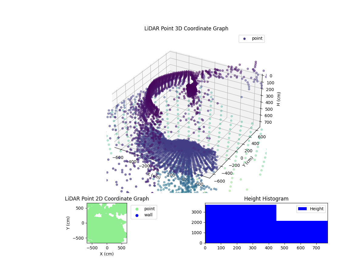 3D Plot