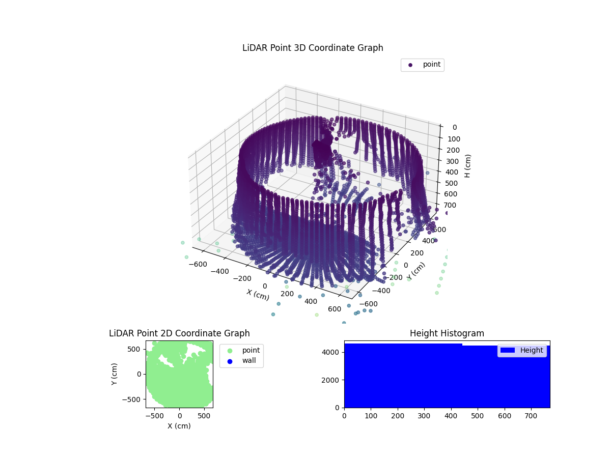 3D Plot