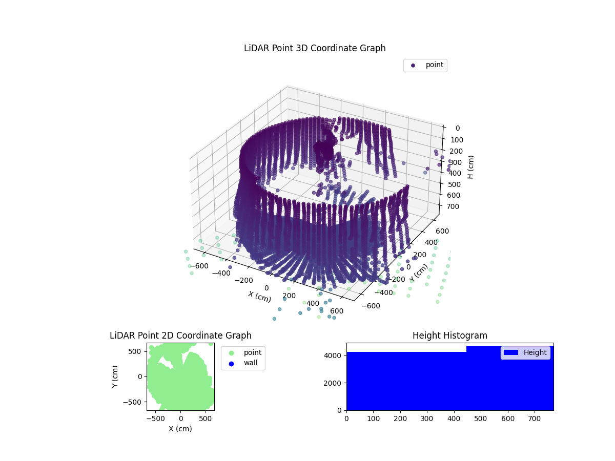 3D Plot