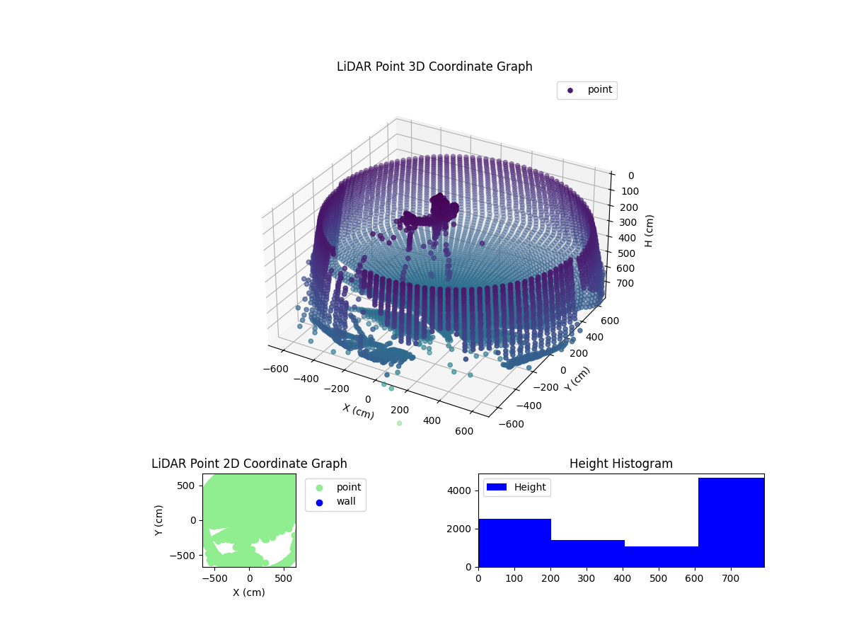 3D Plot