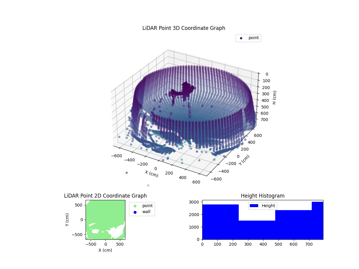 3D Plot