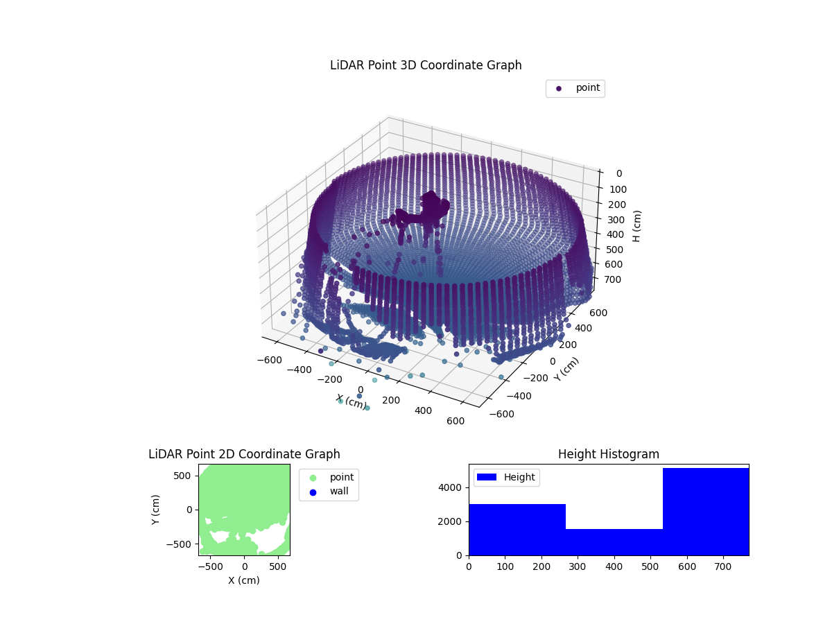 3D Plot