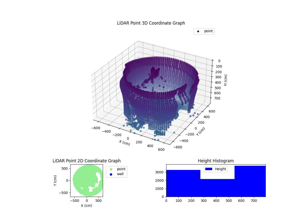 3D Plot