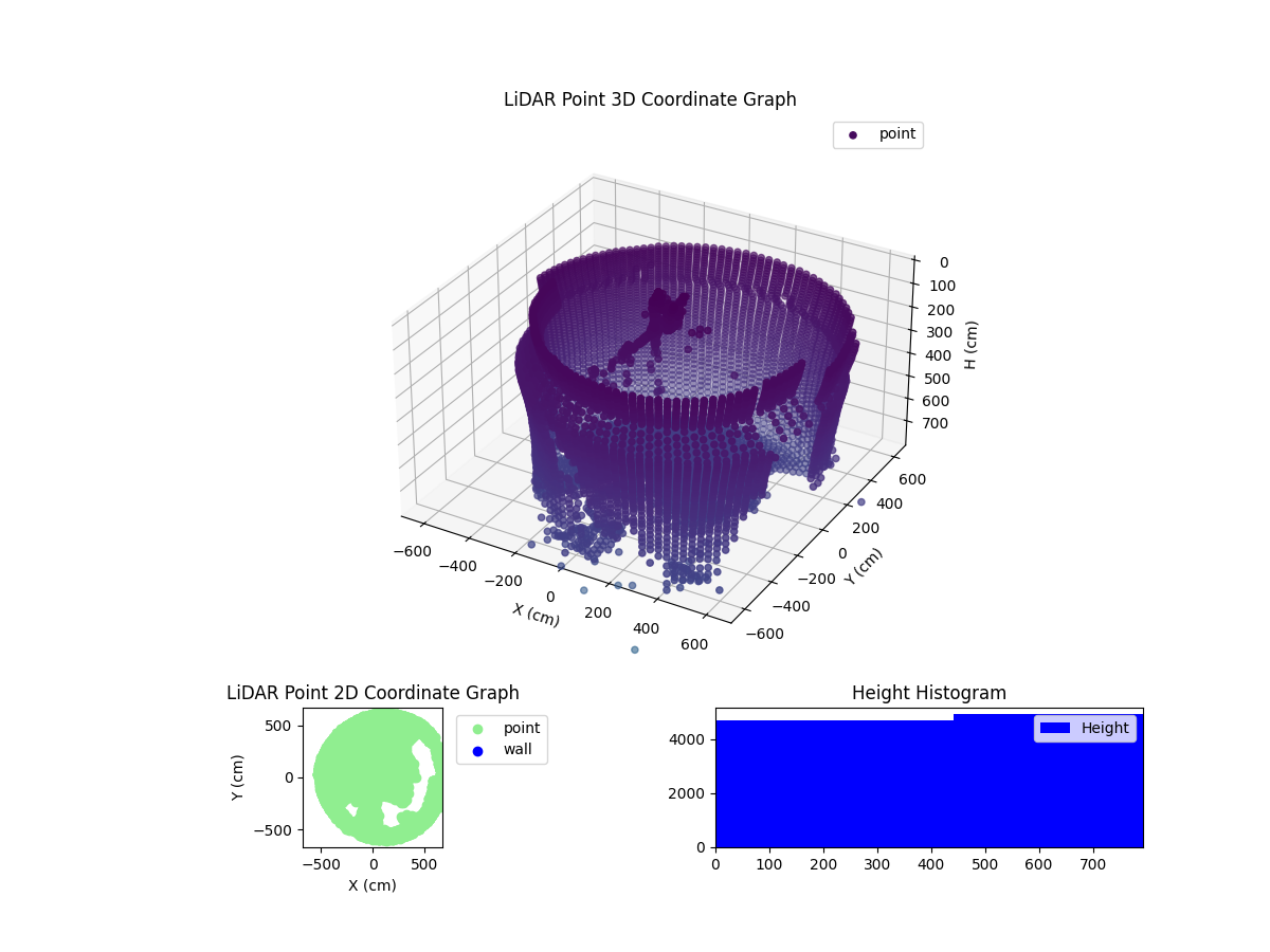 3D Plot