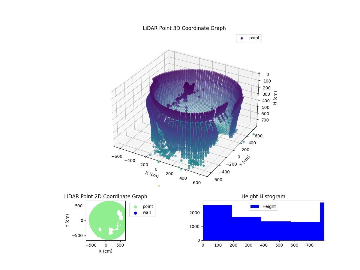 3D Plot