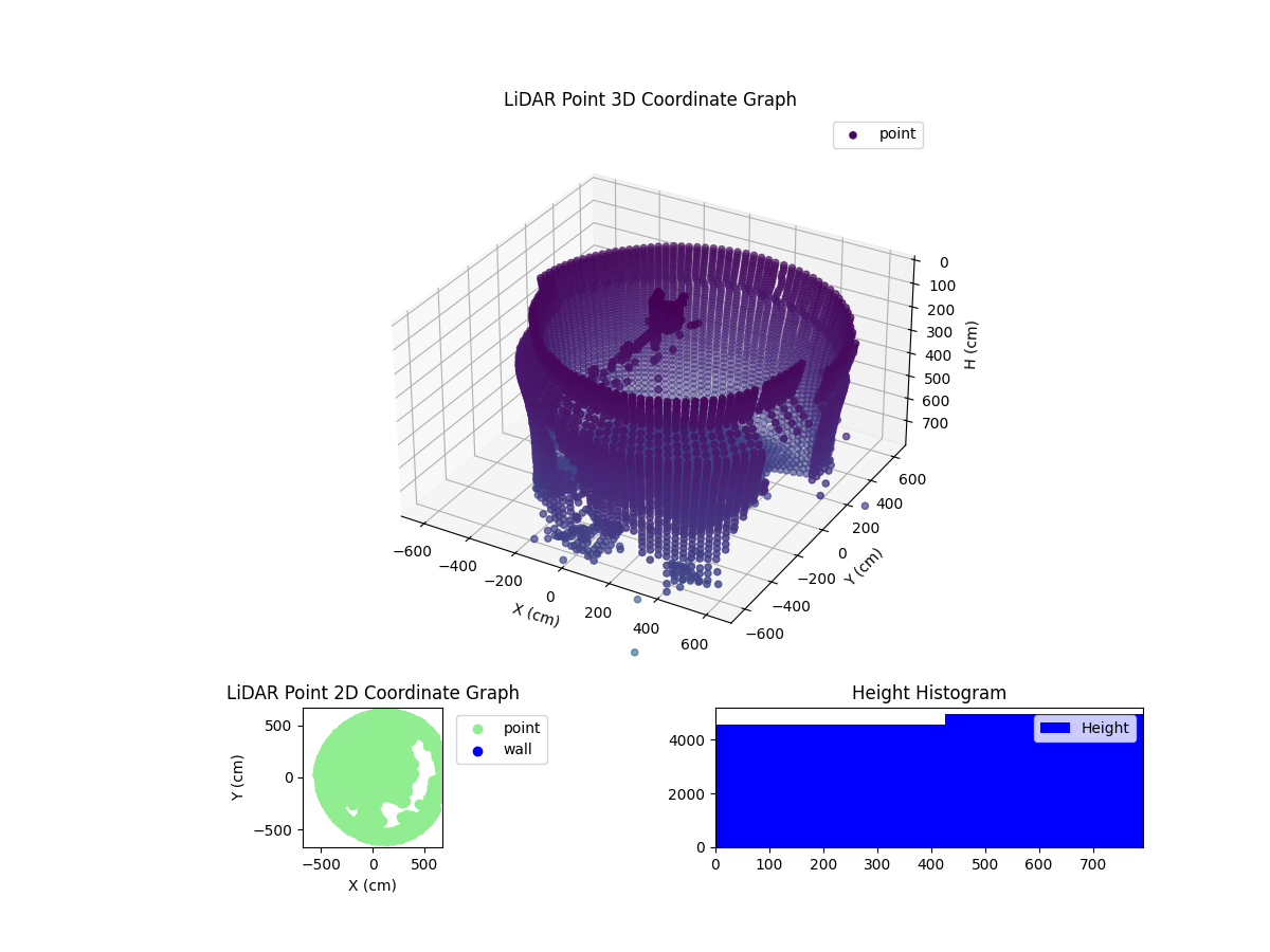 3D Plot