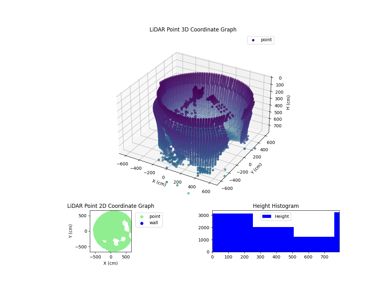 3D Plot