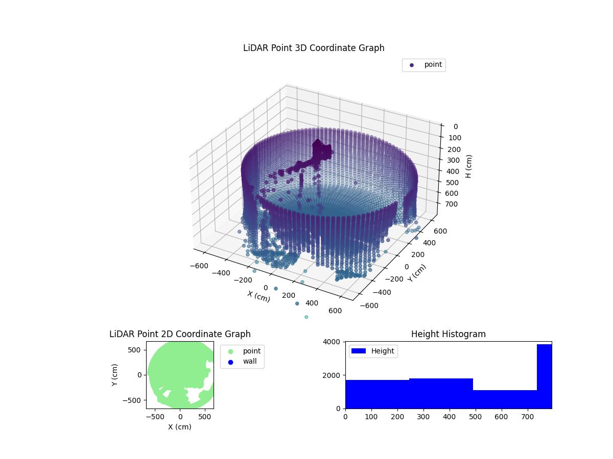 3D Plot