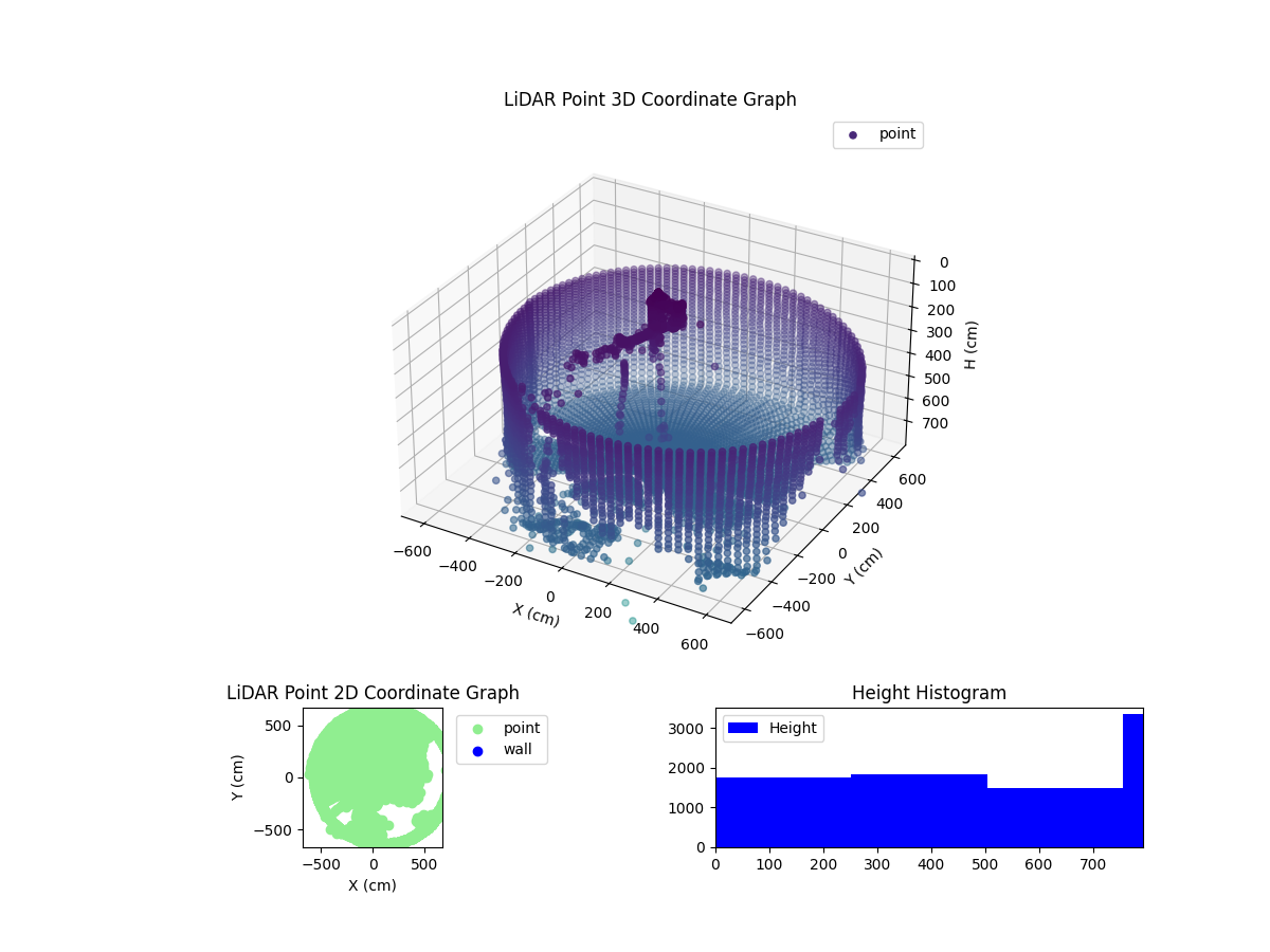 3D Plot