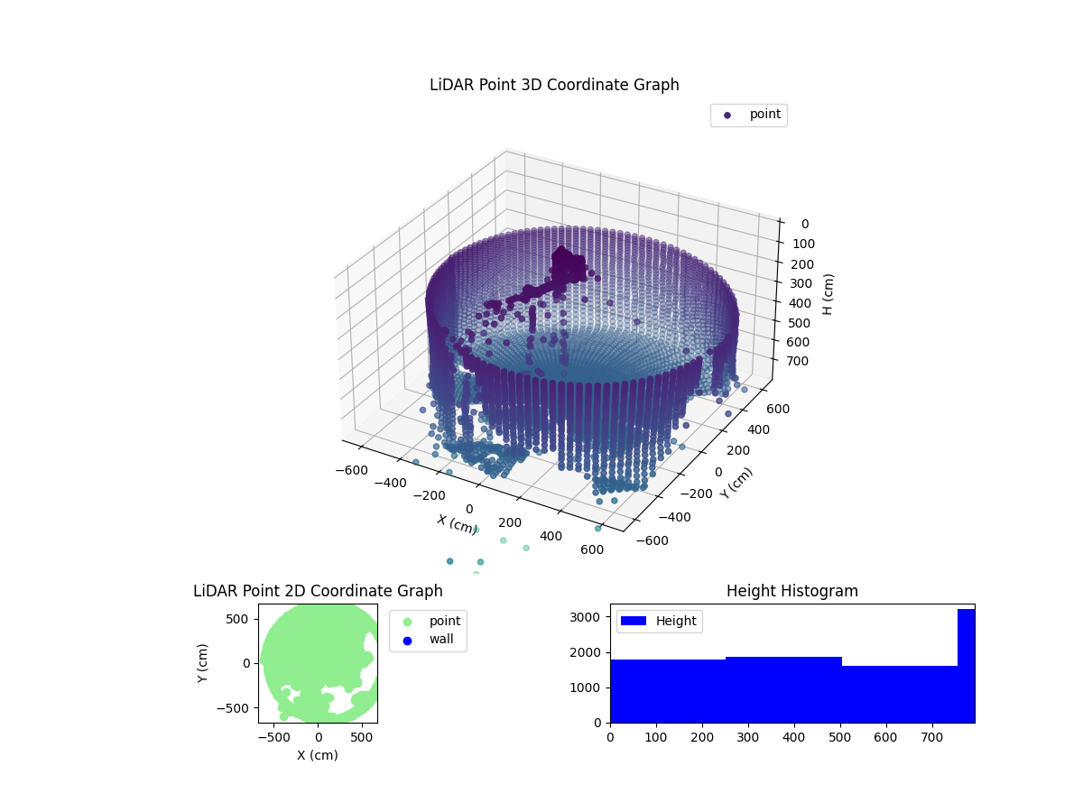 3D Plot