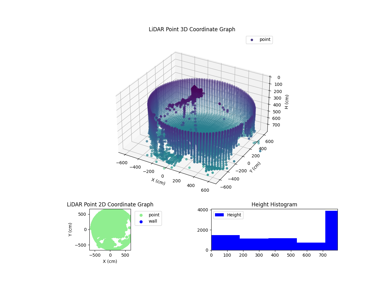 3D Plot