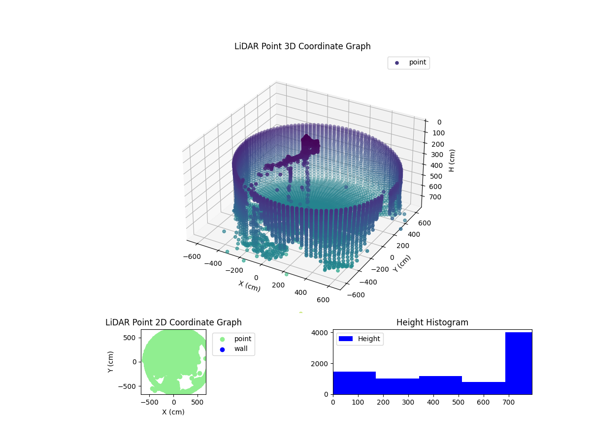 3D Plot