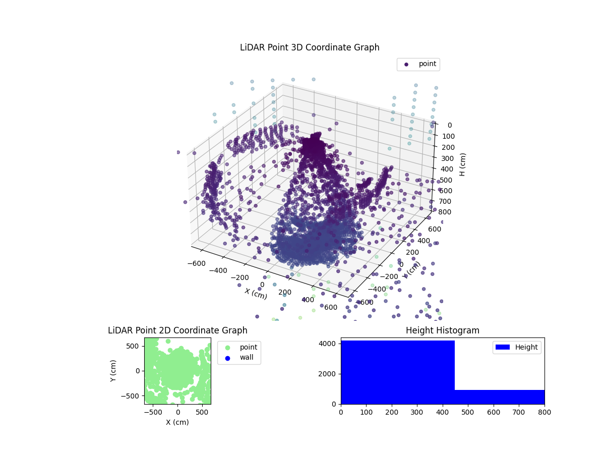 3D Plot