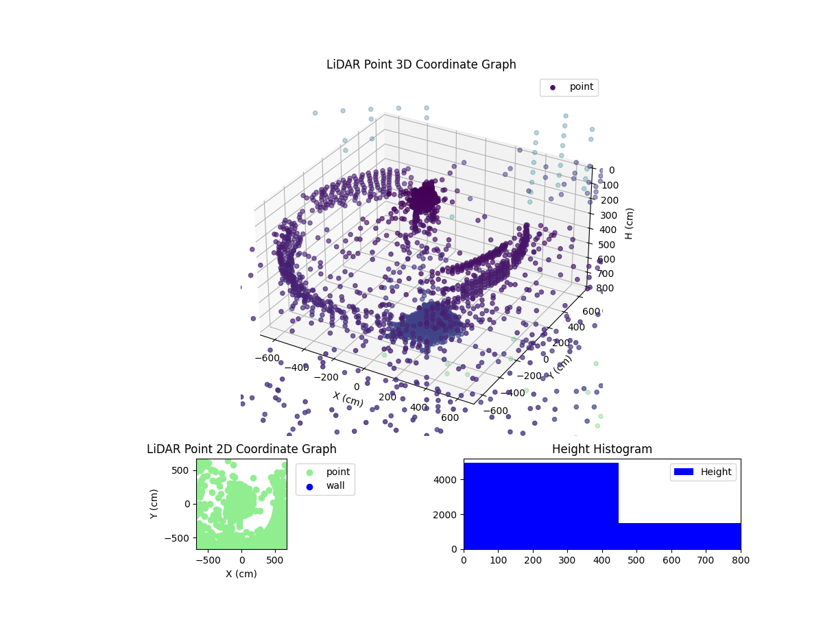 3D Plot