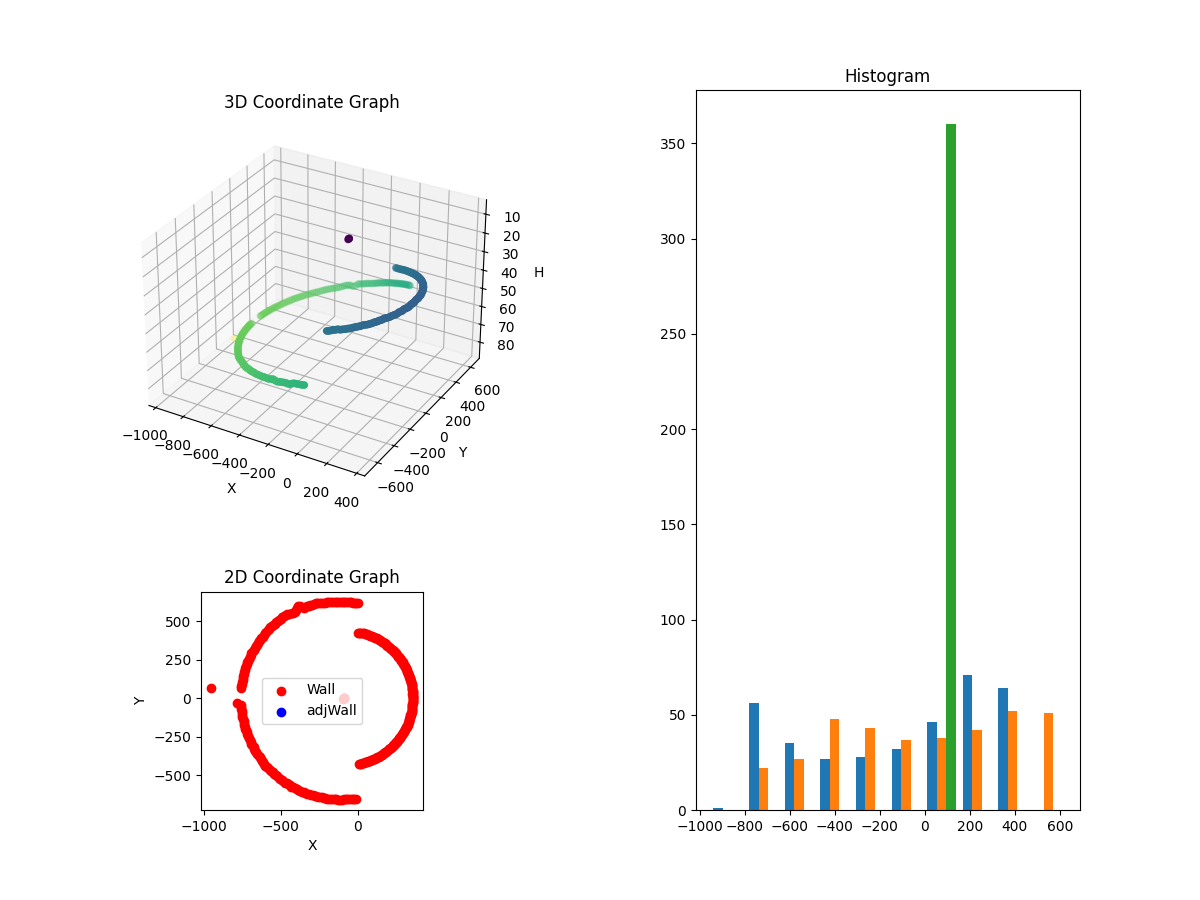 3D Plot