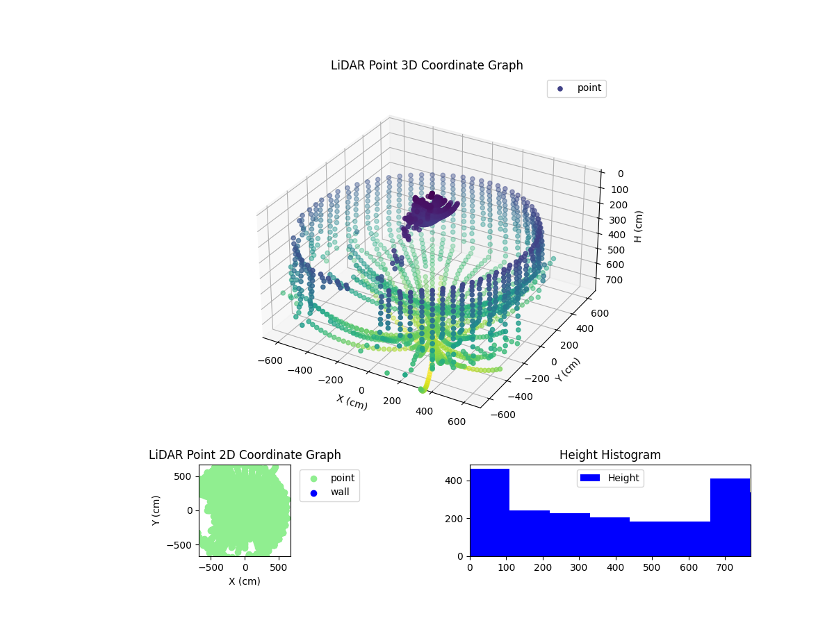 3D Plot