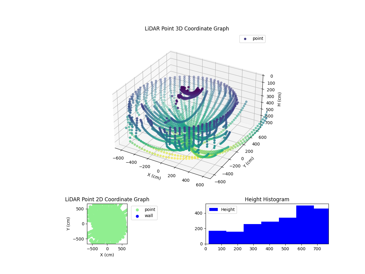 3D Plot