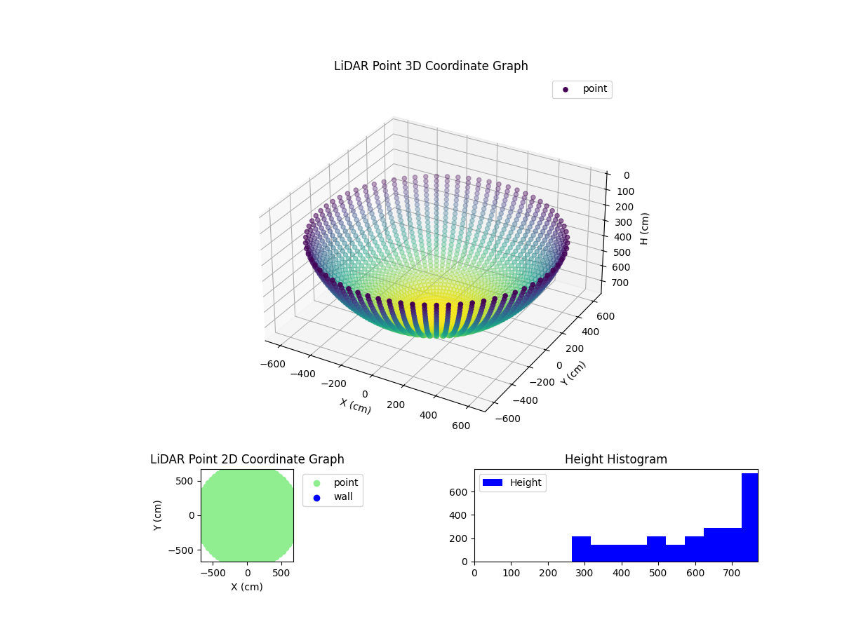 3D Plot