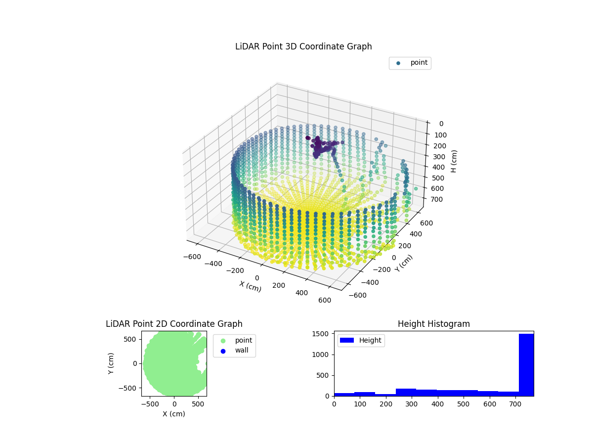 3D Plot