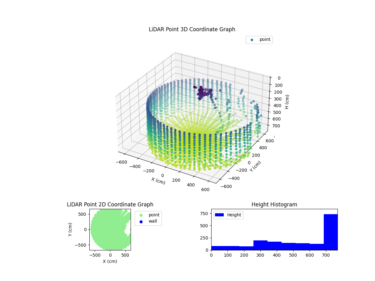 3D Plot