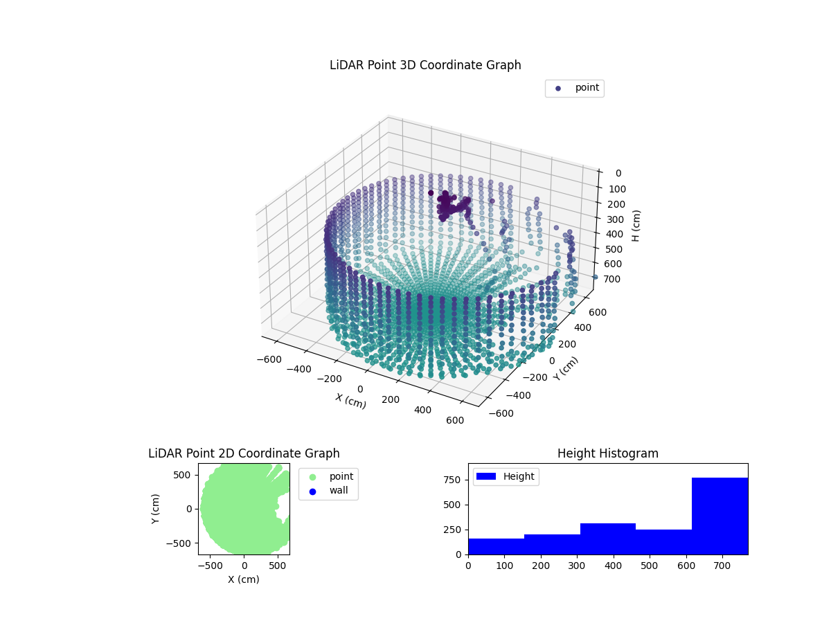 3D Plot