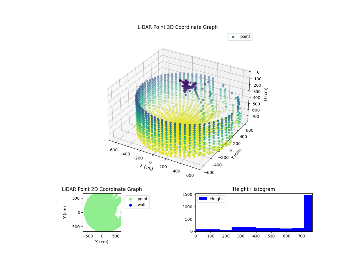 3D Plot
