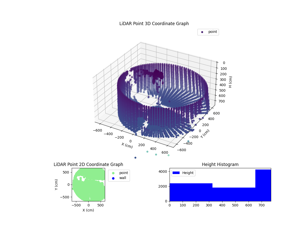 3D Plot