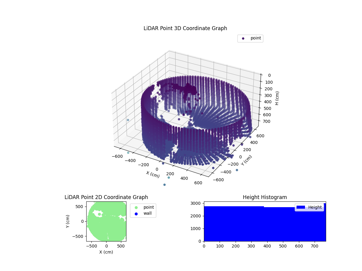3D Plot