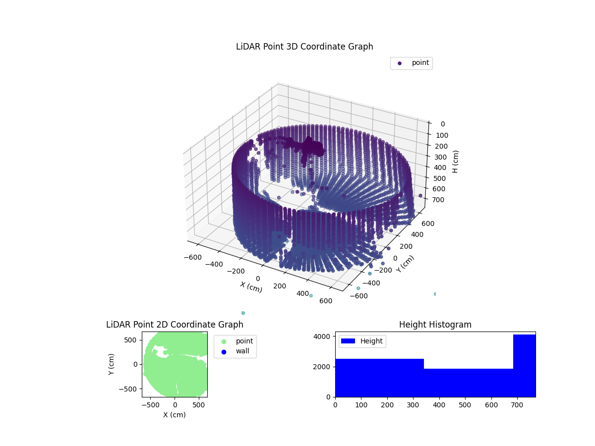 3D Plot