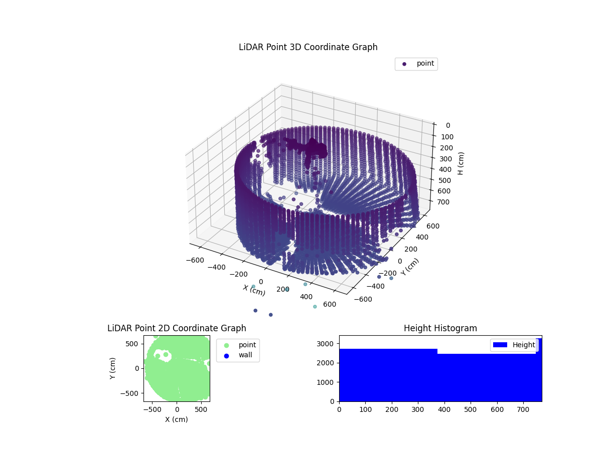 3D Plot