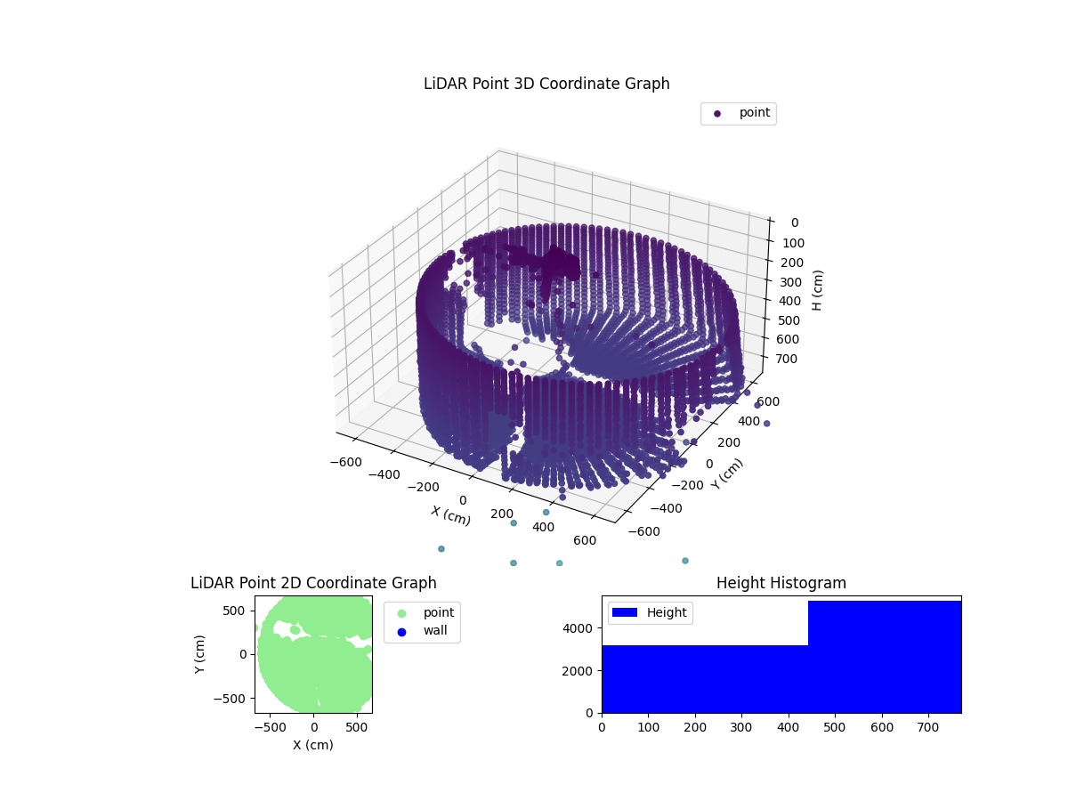3D Plot