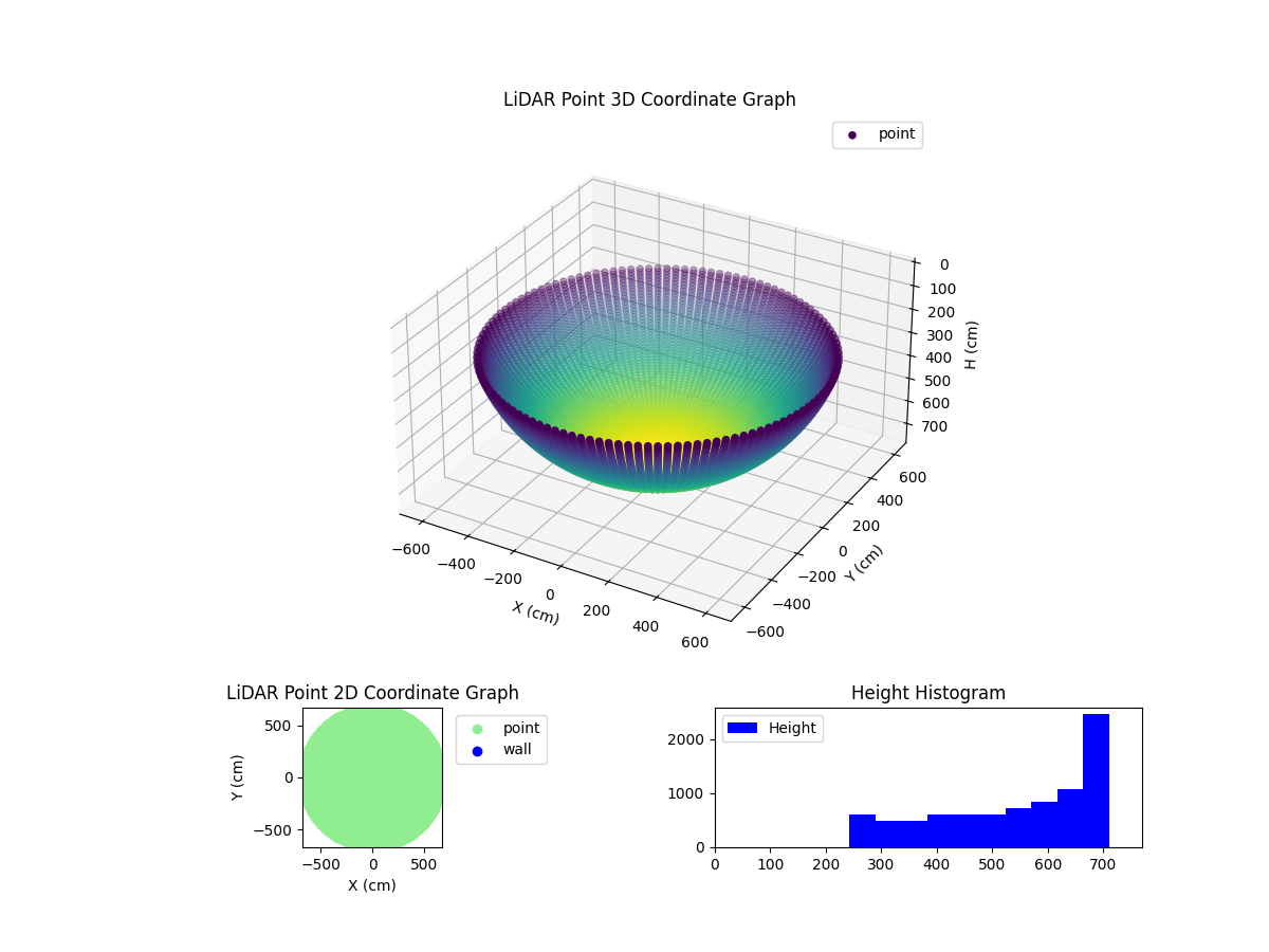 3D Plot