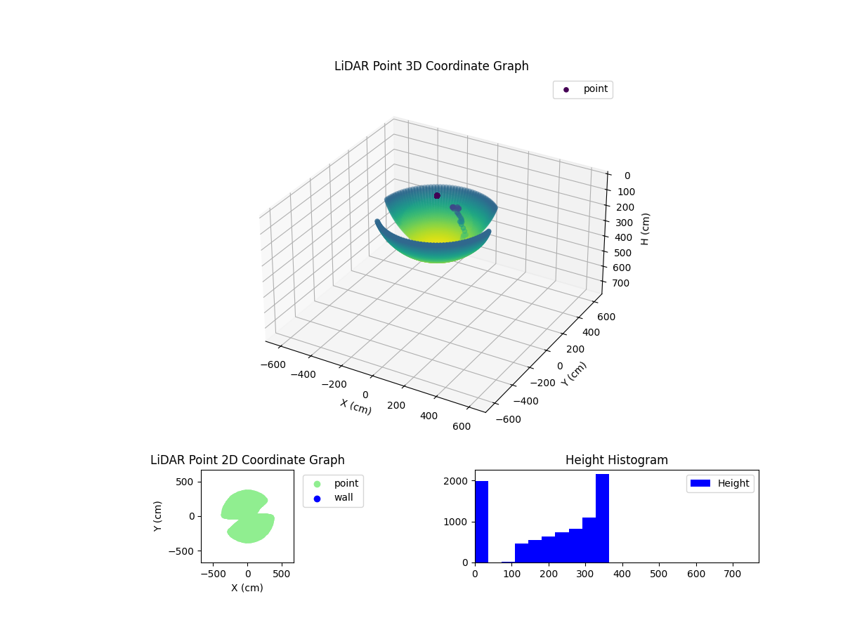 3D Plot