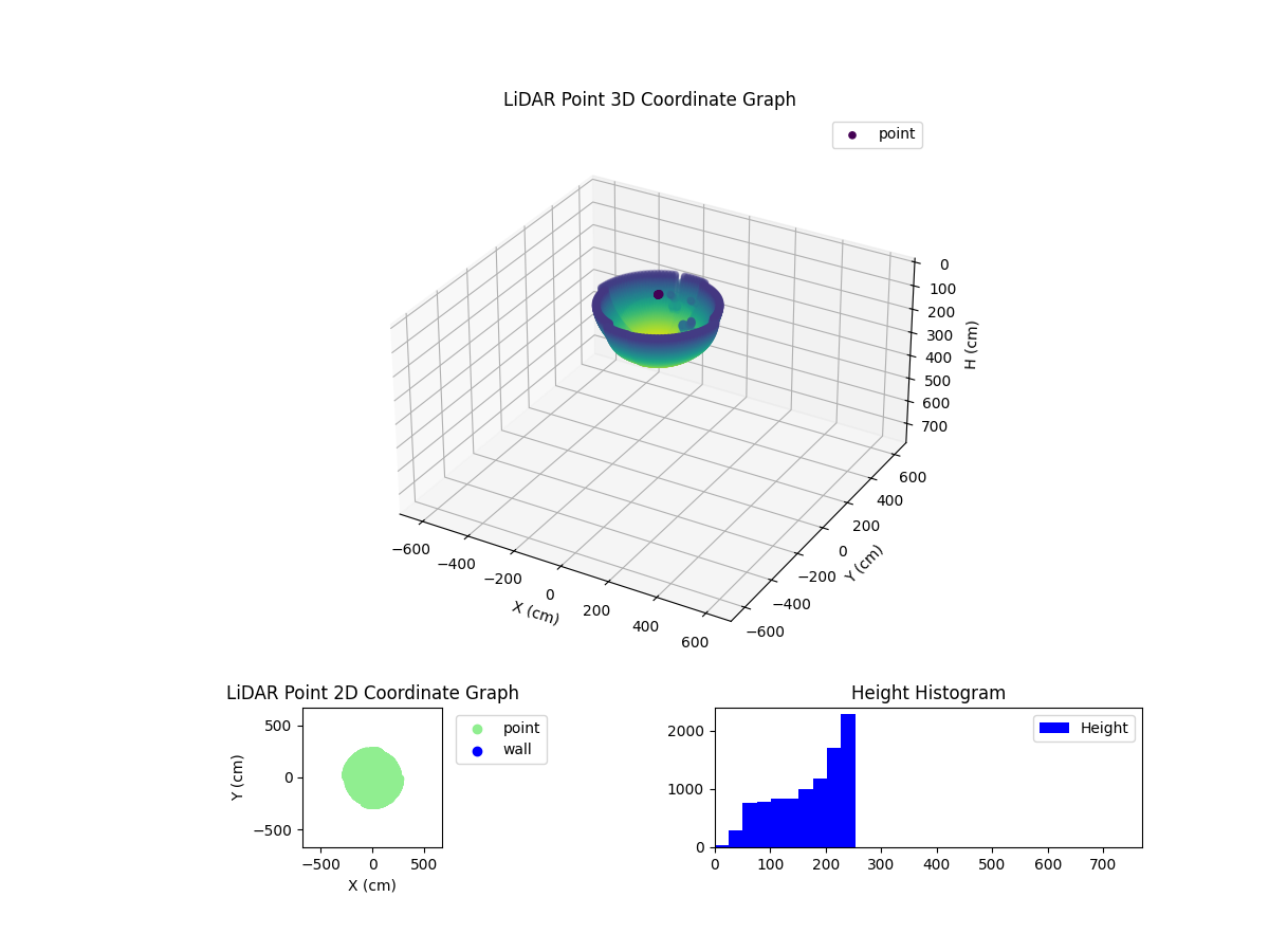 3D Plot