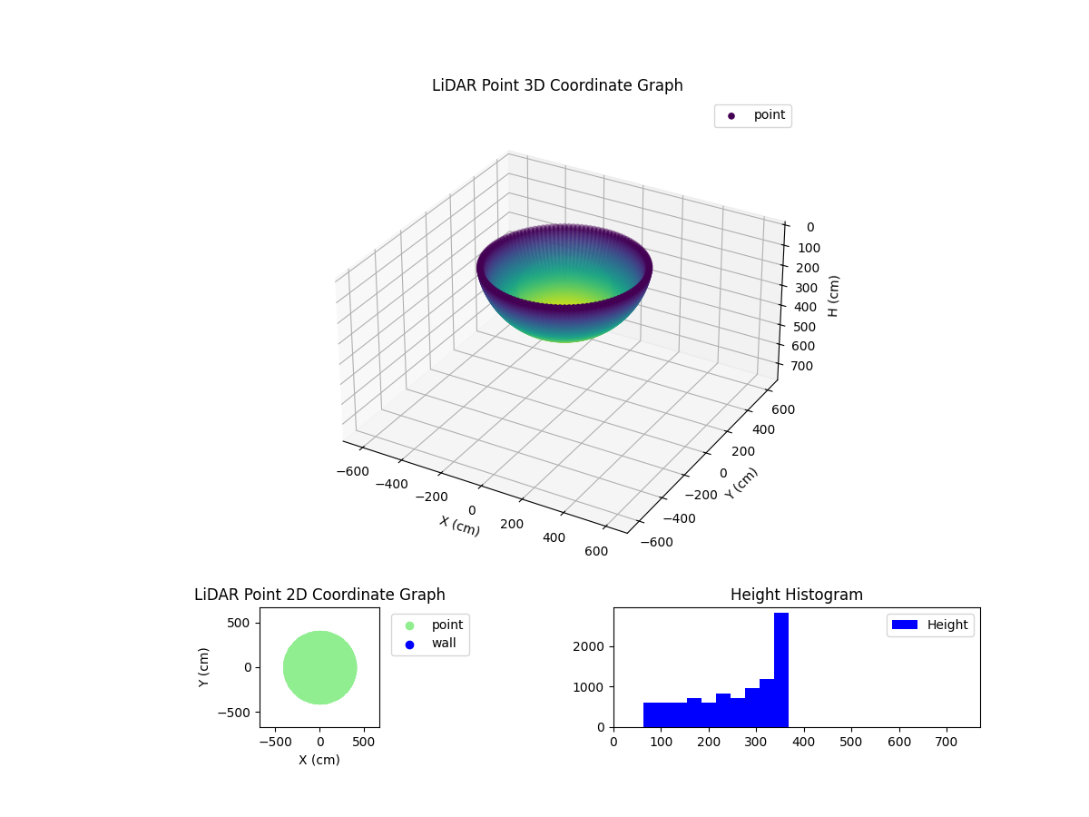 3D Plot