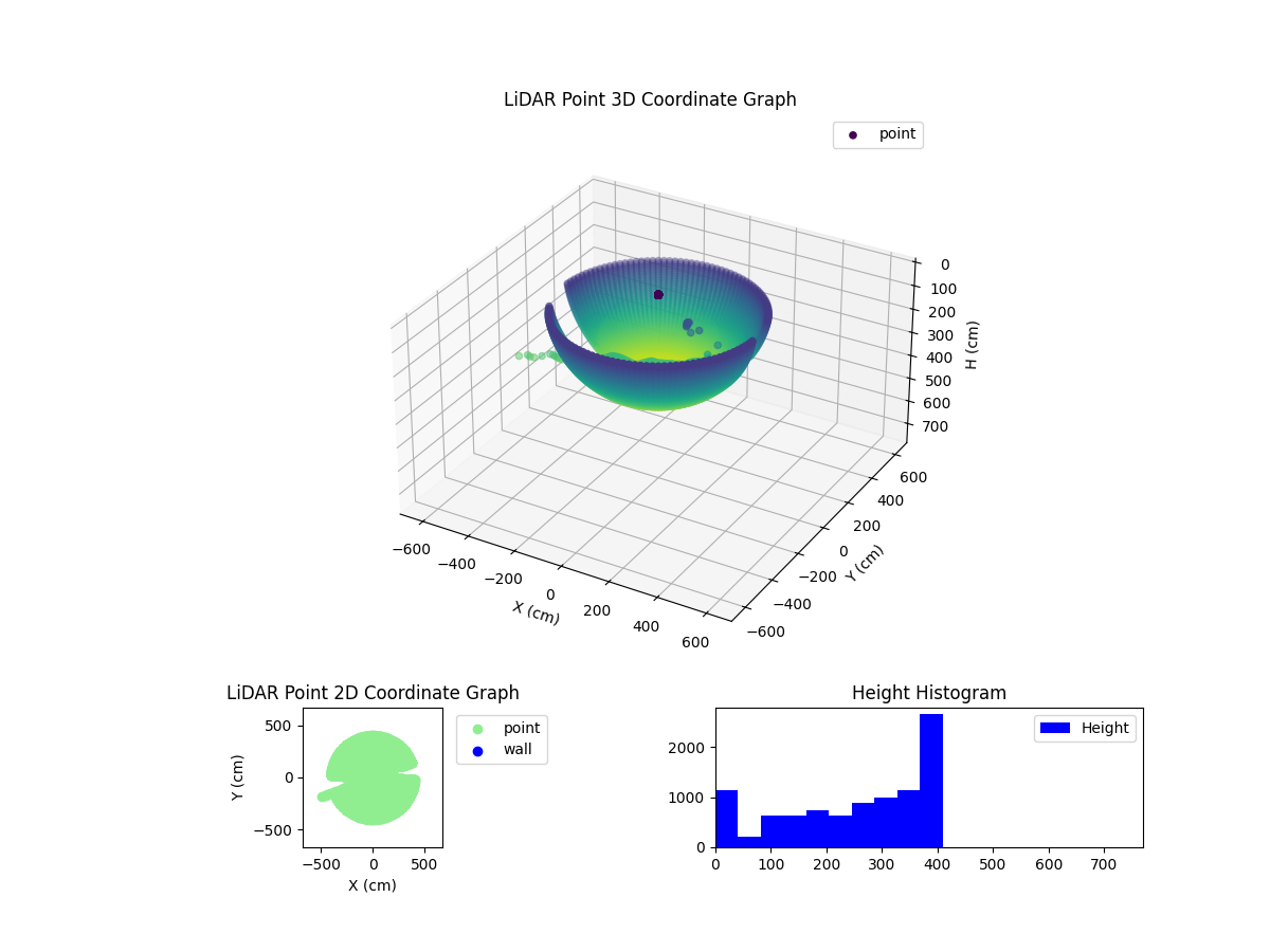 3D Plot