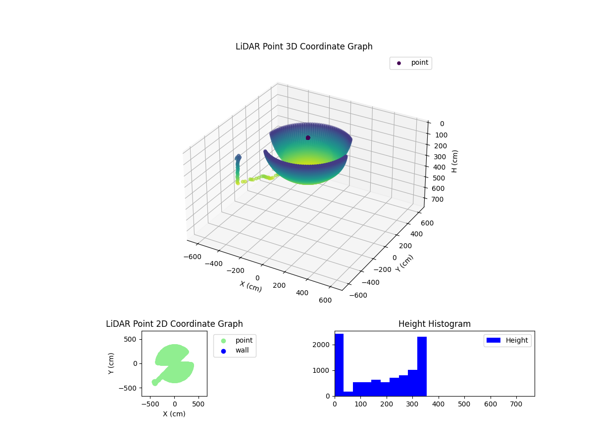 3D Plot