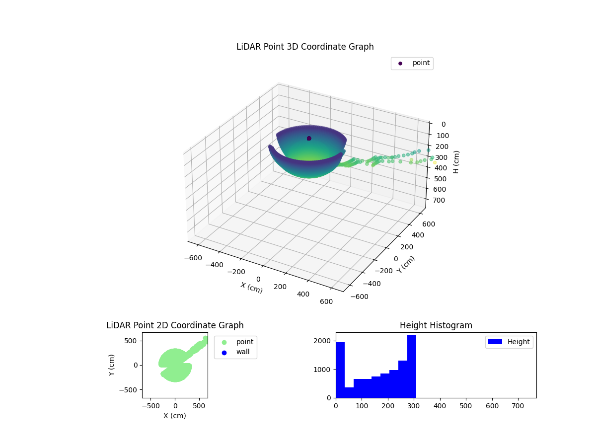3D Plot
