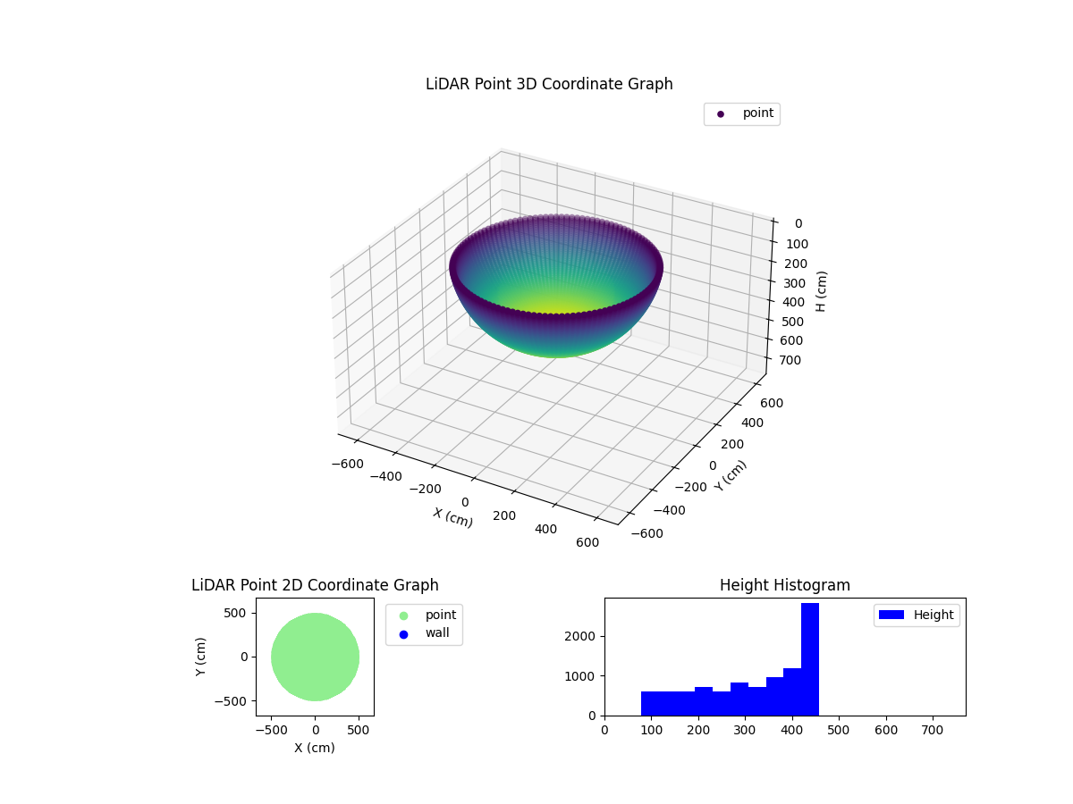 3D Plot