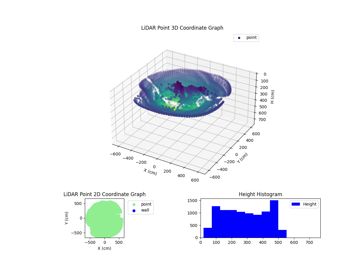 3D Plot