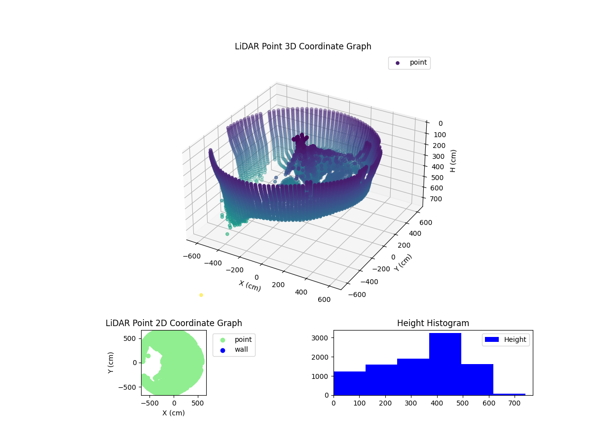 3D Plot