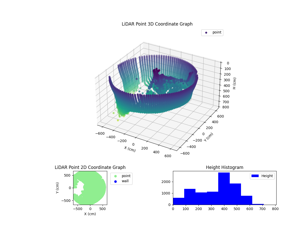 3D Plot
