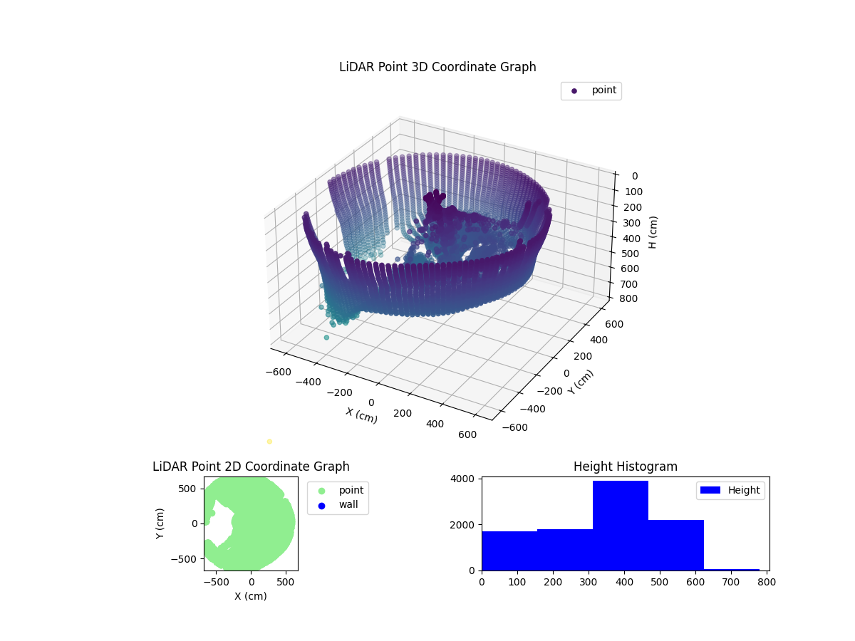 3D Plot