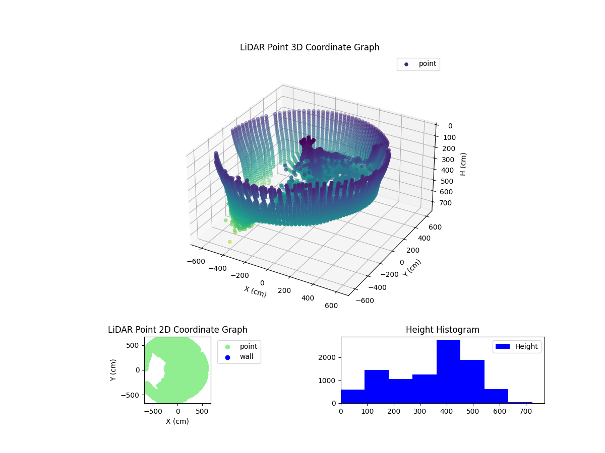 3D Plot