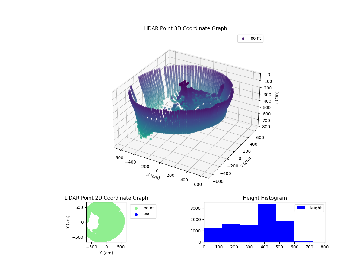 3D Plot